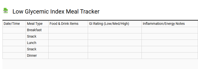 Low Glycemic Index Meal Tracker