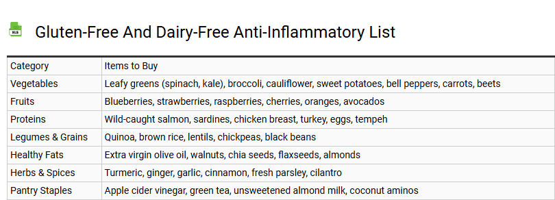 Gluten-Free and Dairy-Free Anti-Inflammatory List