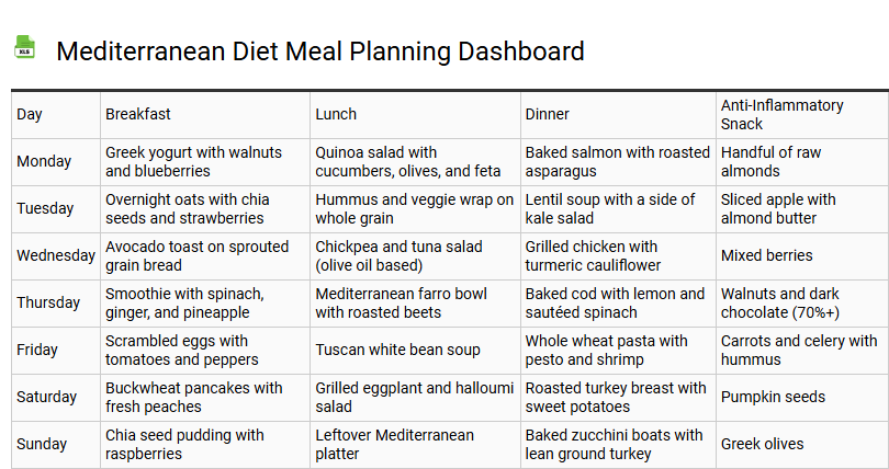 Mediterranean Diet Meal Planning Dashboard
