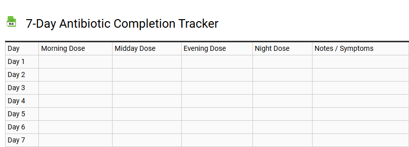 7-Day Antibiotic Completion Tracker