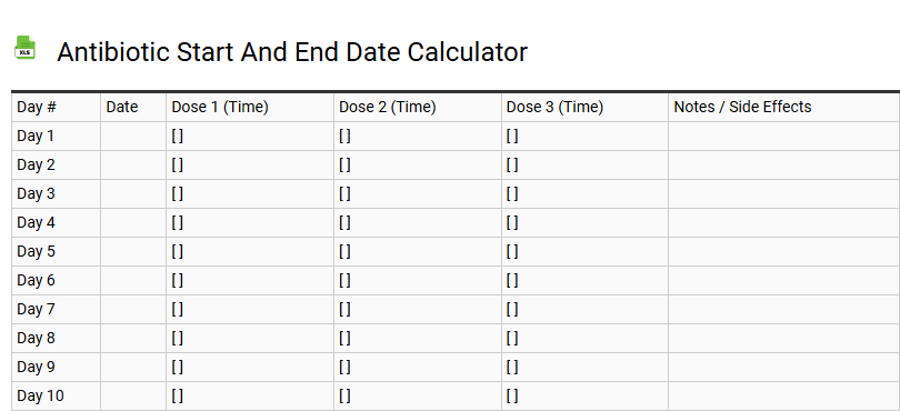 Antibiotic Start and End Date Calculator