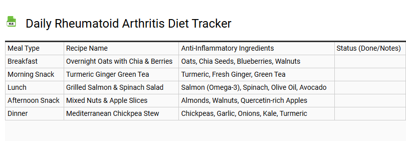 Daily Rheumatoid Arthritis Diet Tracker