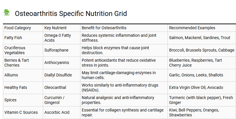 Osteoarthritis Specific Nutrition Grid