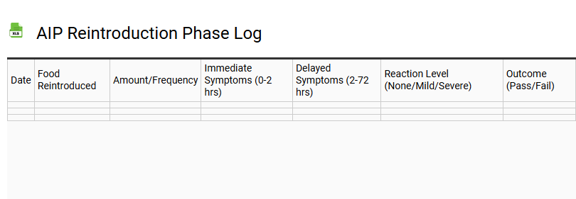 AIP Reintroduction Phase Log