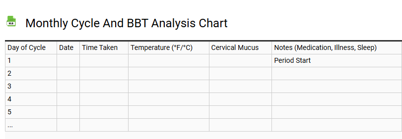 Monthly Cycle and BBT Analysis Chart