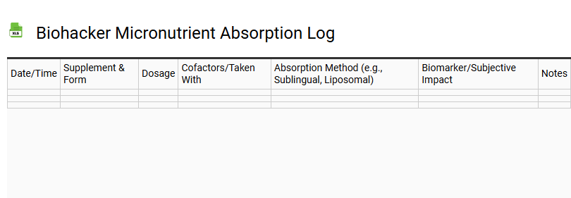 Biohacker Micronutrient Absorption Log