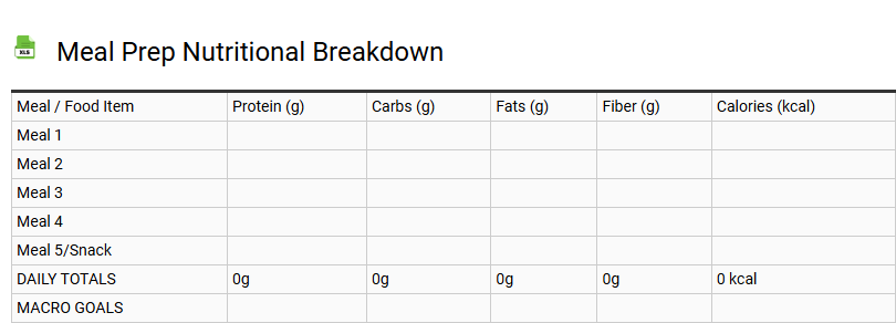 Meal Prep Nutritional Breakdown