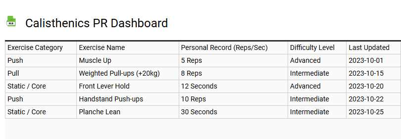 Calisthenics PR Dashboard