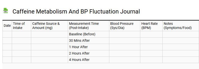 Caffeine Metabolism and BP Fluctuation Journal