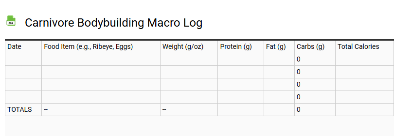 Carnivore Bodybuilding Macro Log