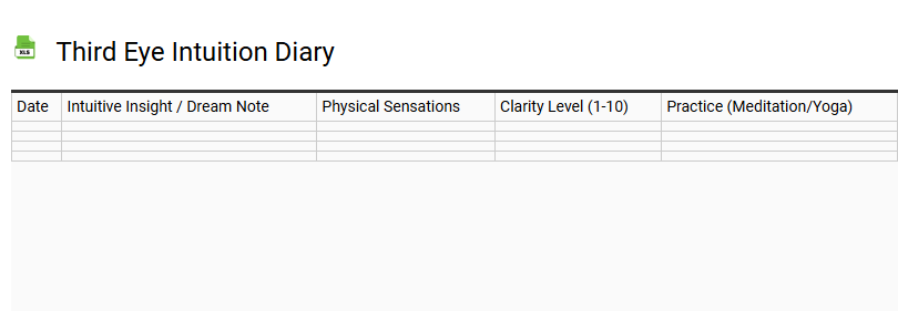 Third Eye Intuition Diary