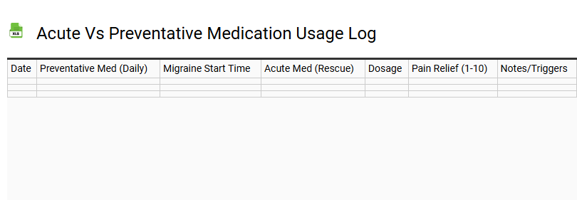 Acute vs Preventative Medication Usage Log