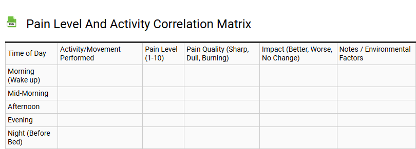 Pain Level and Activity Correlation Matrix