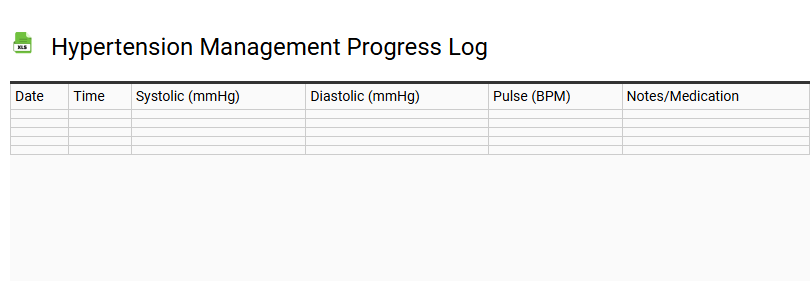 Hypertension Management Progress Log