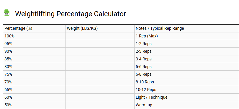 Weightlifting Percentage Calculator