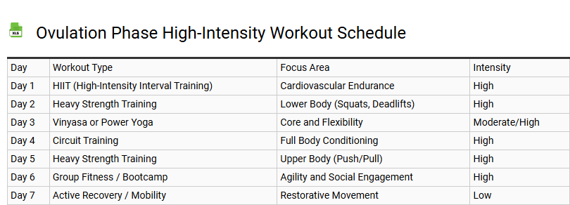 Ovulation Phase High-Intensity Workout Schedule