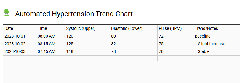 Automated Hypertension Trend Chart