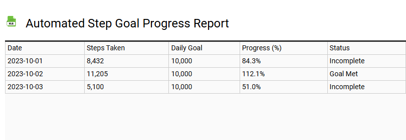 Automated Step Goal Progress Report