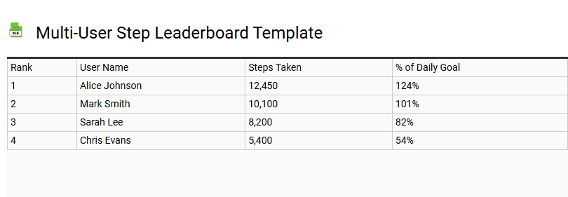 Multi-User Step Leaderboard Template
