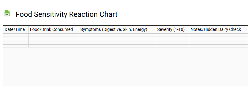 Food Sensitivity Reaction Chart
