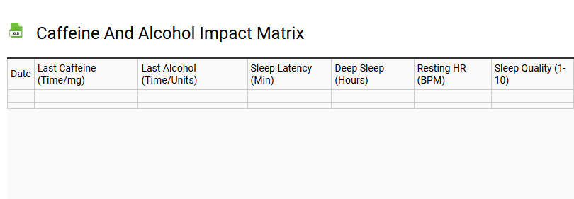 Caffeine and Alcohol Impact Matrix
