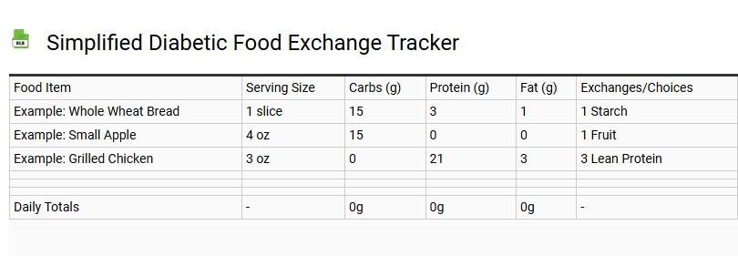 Simplified Diabetic Food Exchange Tracker