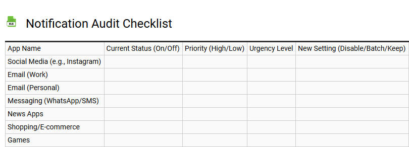 Notification Audit Checklist