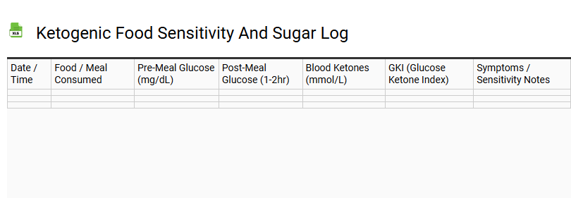 Ketogenic Food Sensitivity and Sugar Log