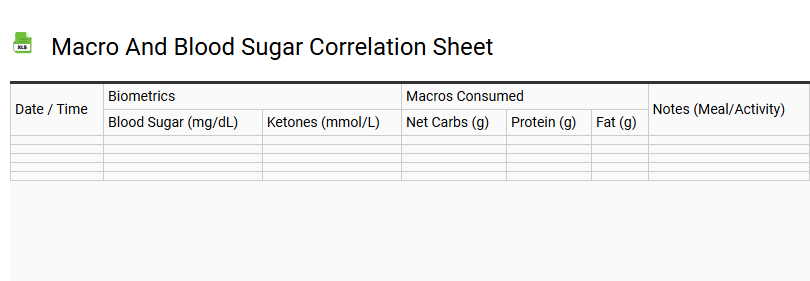 Macro and Blood Sugar Correlation Sheet