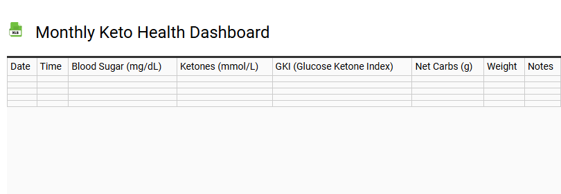 Monthly Keto Health Dashboard