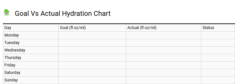 Goal vs Actual Hydration Chart