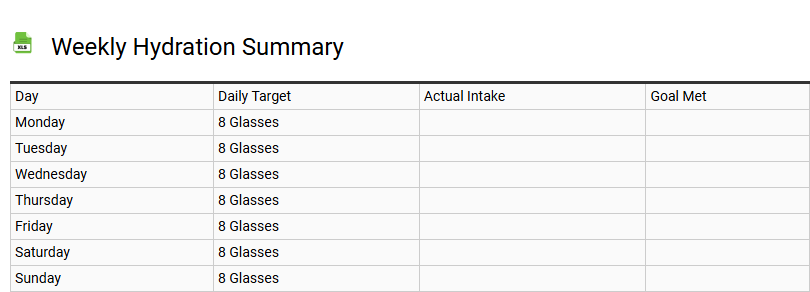 Weekly Hydration Summary