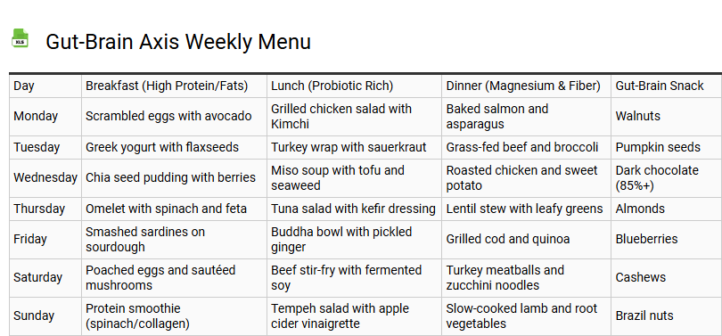 Gut-Brain Axis Weekly Menu