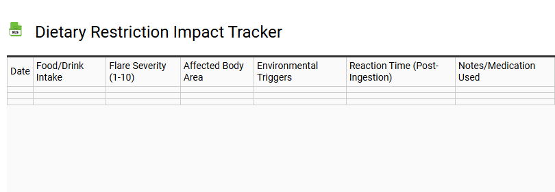 Dietary Restriction Impact Tracker