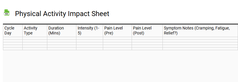 Physical Activity Impact Sheet