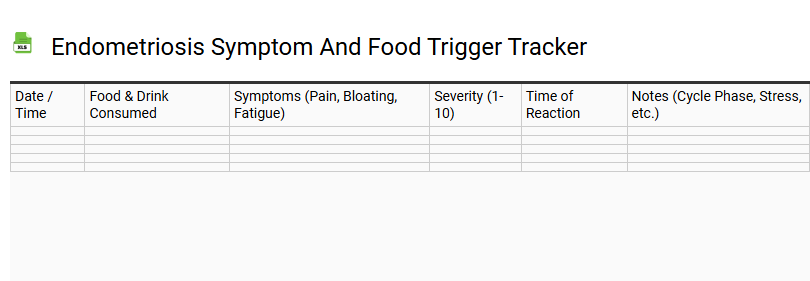 Endometriosis Symptom and Food Trigger Tracker