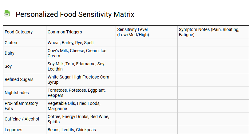 Personalized Food Sensitivity Matrix