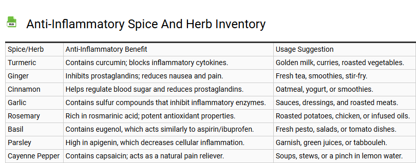 Anti-Inflammatory Spice and Herb Inventory