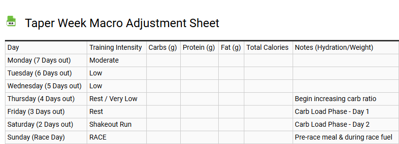 Taper Week Macro Adjustment Sheet