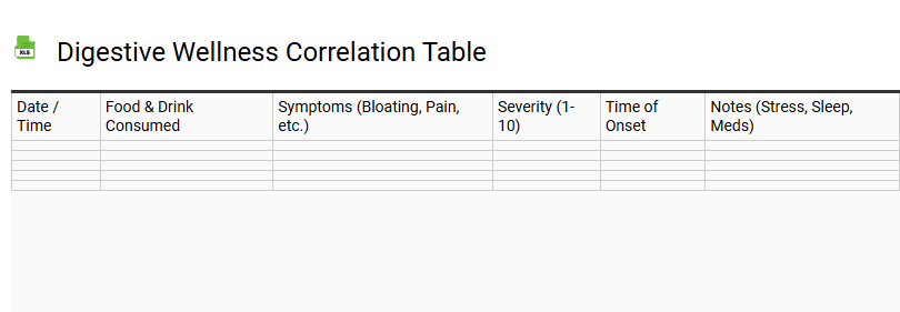 Digestive Wellness Correlation Table