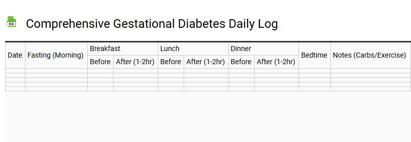 Comprehensive Gestational Diabetes Daily Log