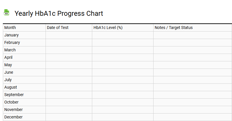 Yearly HbA1c Progress Chart