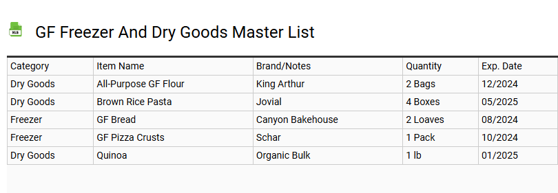 GF Freezer and Dry Goods Master List