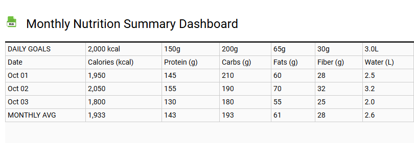 Monthly Nutrition Summary Dashboard
