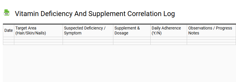 Vitamin Deficiency and Supplement Correlation Log