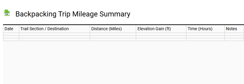 Backpacking Trip Mileage Summary
