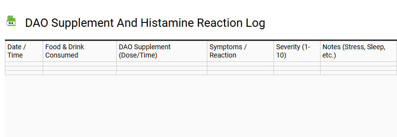 DAO Supplement and Histamine Reaction Log