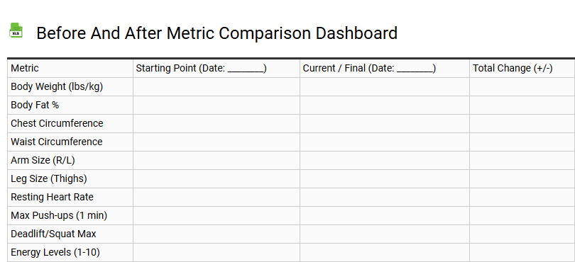 Before and After Metric Comparison Dashboard