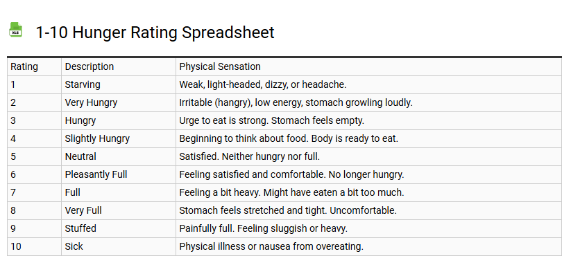 1-10 Hunger Rating Spreadsheet