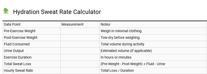 Hydration Sweat Rate Calculator